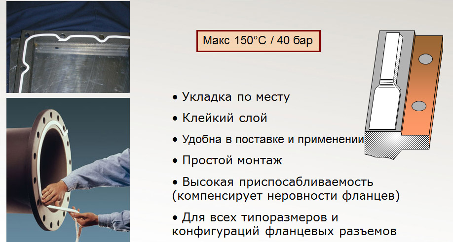 Слайд про GORE DF Применение уплотнительного материала GORE DF кратко